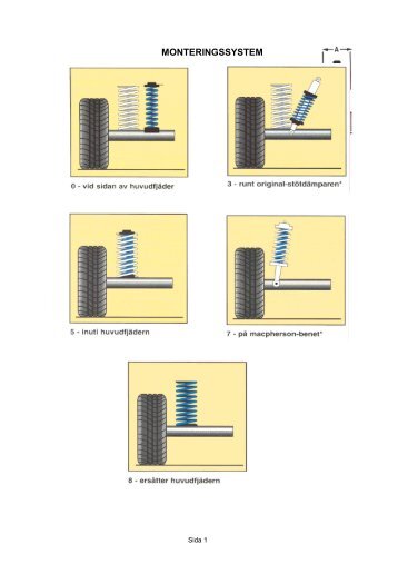 MONTERINGSSYSTEM - EKG Automotive AB