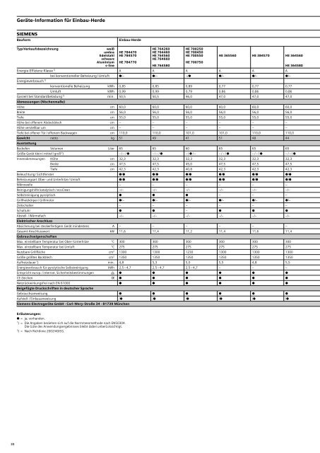 Technische Daten Einbaugeräte - Siemens