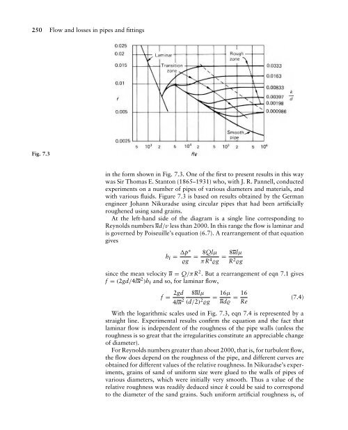 Mechanics of Fluids