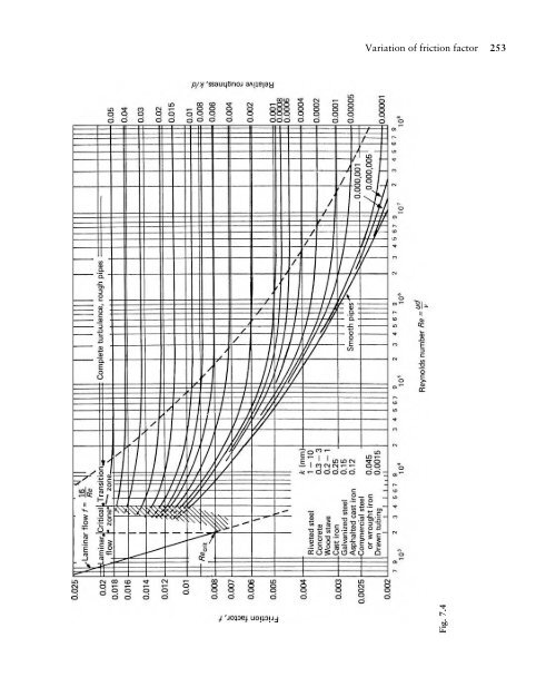 Mechanics of Fluids