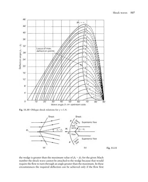 Mechanics of Fluids