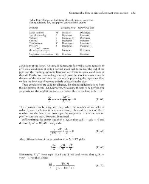 Mechanics of Fluids