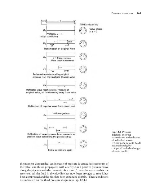 Mechanics of Fluids