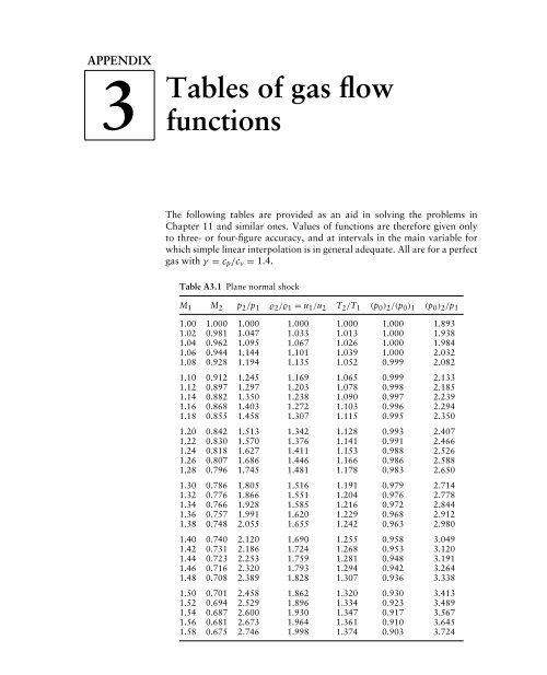 Mechanics of Fluids