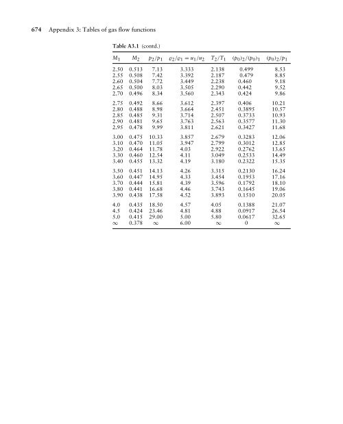 Mechanics of Fluids