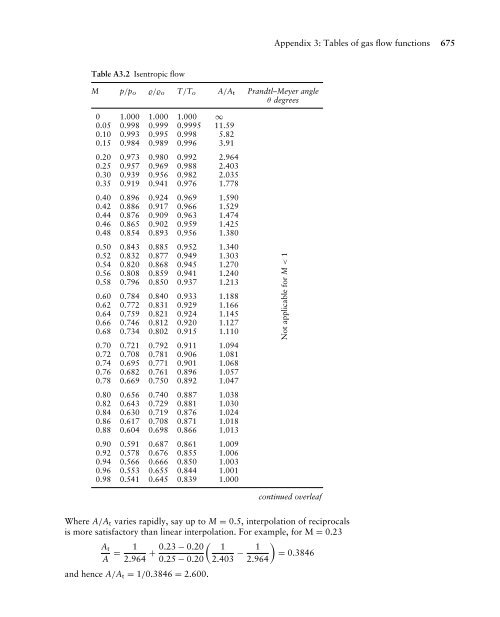 Mechanics of Fluids