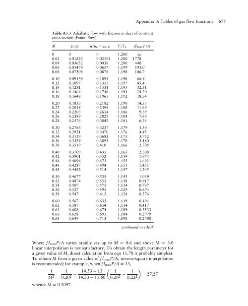 Mechanics of Fluids