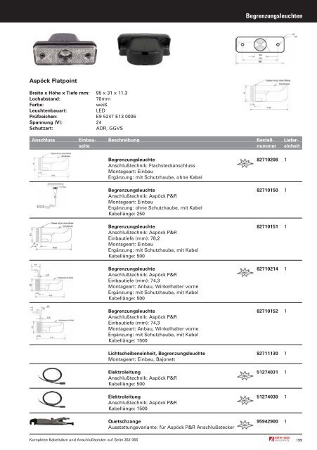 Truck + Trailer Parts 2006/2007 - Auto Brand SRL