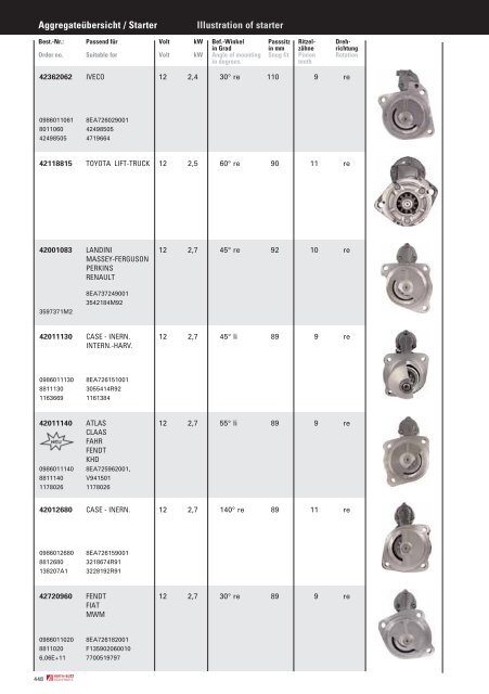 Truck + Trailer Parts 2006/2007 - Auto Brand SRL