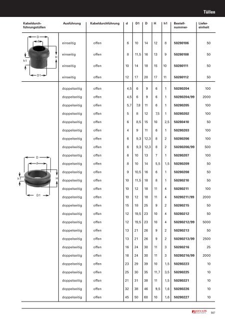 Truck + Trailer Parts 2006/2007 - Auto Brand SRL