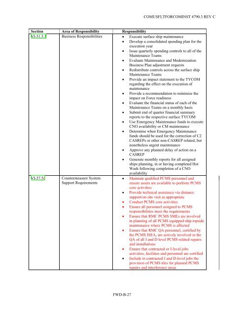 JOINT FLEET MAINTENANCE MANUAL - Submarine Maintenance ...