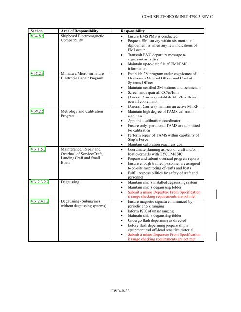 JOINT FLEET MAINTENANCE MANUAL - Submarine Maintenance ...