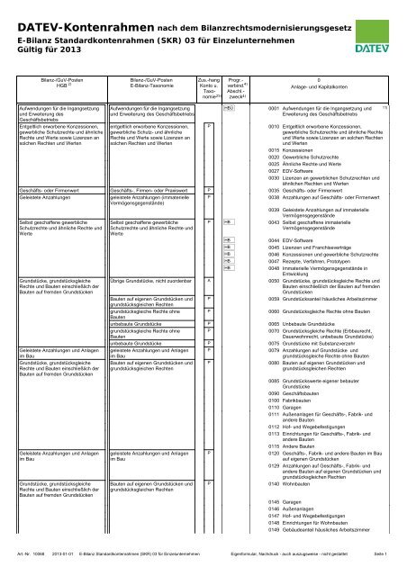 E-Bilanz Standardkontenrahmen (SKR) 03 für Einzelunternehmen