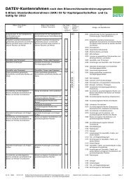 Kontenrahmen SKR03 Kapitalgesellschaften - bei Willer & Partner.