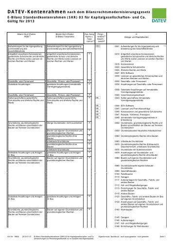 Kontenrahmen SKR03 Kapitalgesellschaften - bei Willer & Partner.