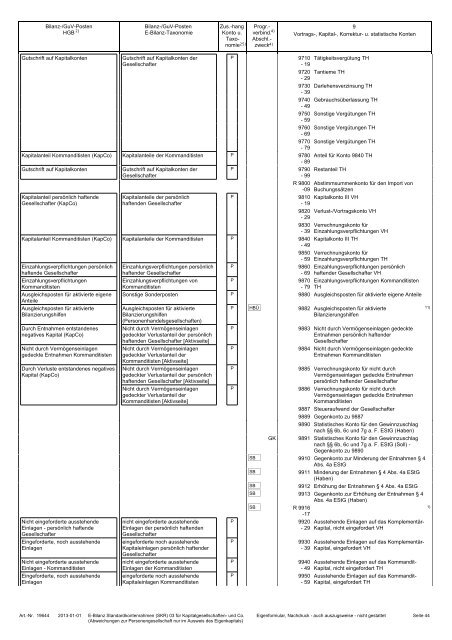 Kontenrahmen Skr 03 Kostenlos Pdf