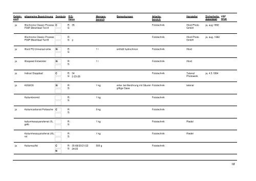 Gefahrstoffverzeichnis der HBK Braunschweig - Dezernat für Bau ...