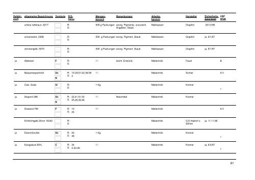 Gefahrstoffverzeichnis der HBK Braunschweig - Dezernat für Bau ...