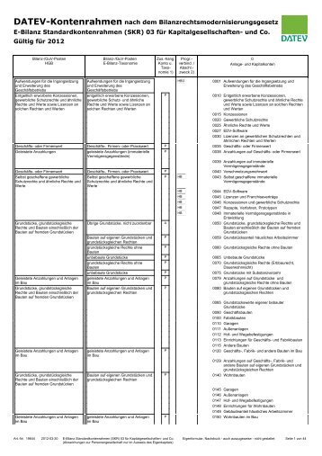 E-Bilanz Standardkontenrahmen (SKR) 03 für Kapitalgesellschaften ...