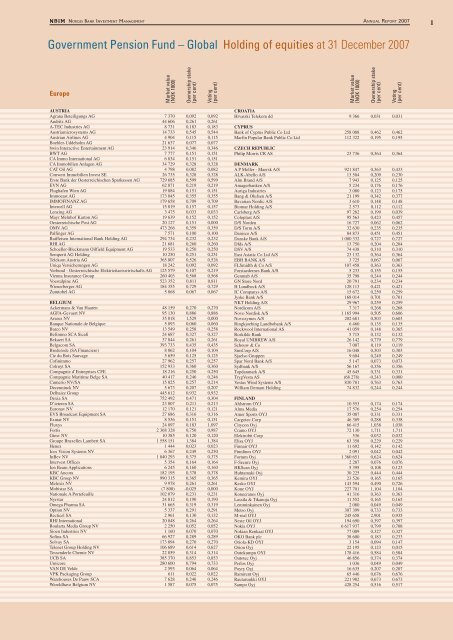 Government Pension Fund – Global Holding of equities at 31 ... - NBIM