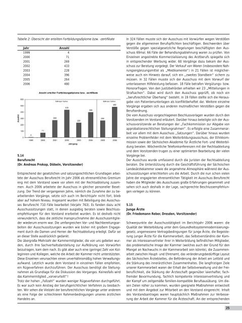 Tätigkeitsbericht 2006 - Sächsische Landesärztekammer