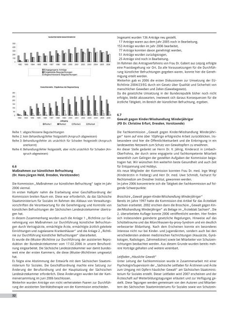 Tätigkeitsbericht 2006 - Sächsische Landesärztekammer