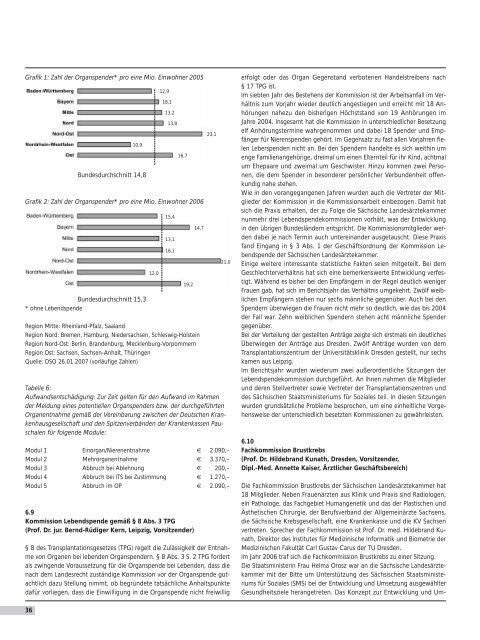 Tätigkeitsbericht 2006 - Sächsische Landesärztekammer