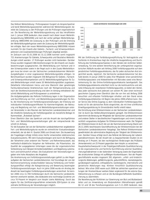 Tätigkeitsbericht 2006 - Sächsische Landesärztekammer