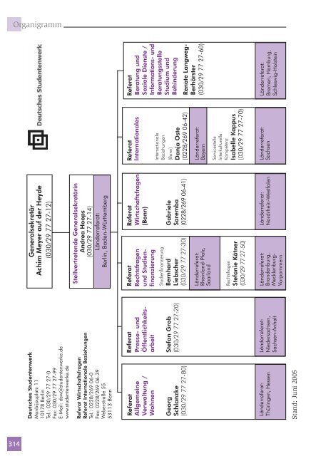 Jahresbericht 2004 - Deutsches Studentenwerk