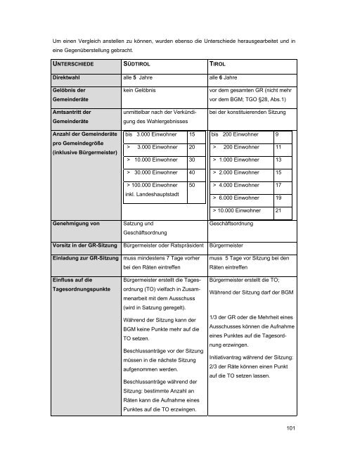 Kommunales Management in der - GemNova.net