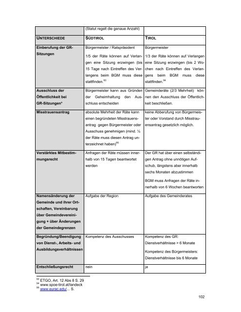 Kommunales Management in der - GemNova.net