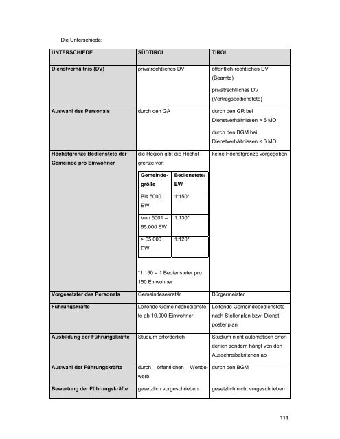 Kommunales Management in der - GemNova.net