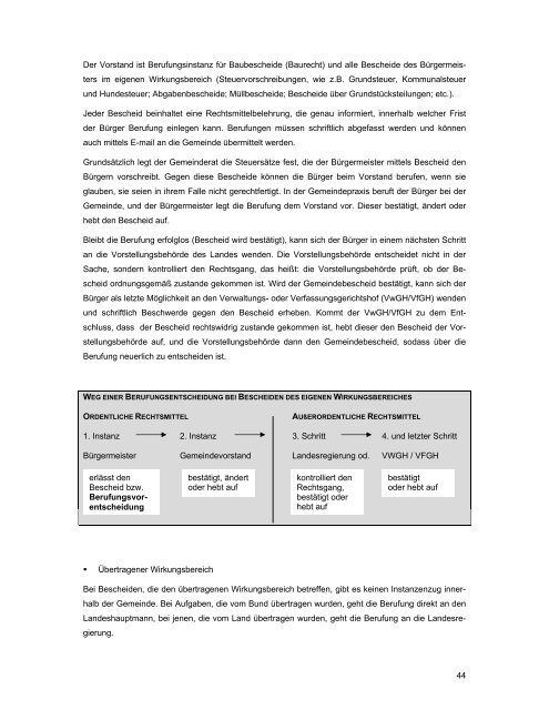 Kommunales Management in der - GemNova.net