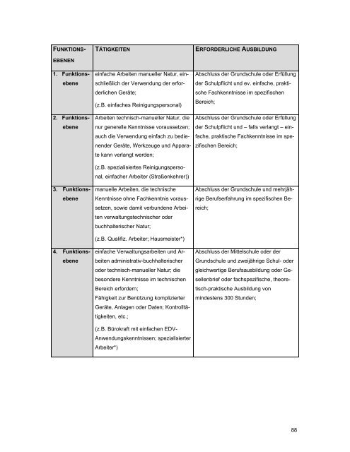 Kommunales Management in der - GemNova.net