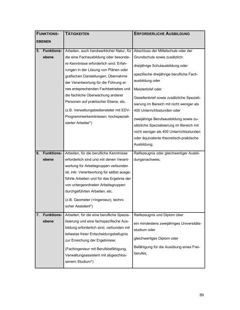 Kommunales Management in der - GemNova.net