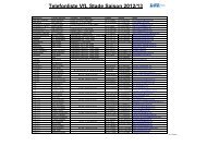 Telefonliste VfL Stade Saison 2012/13 - NFV Kreis Stade