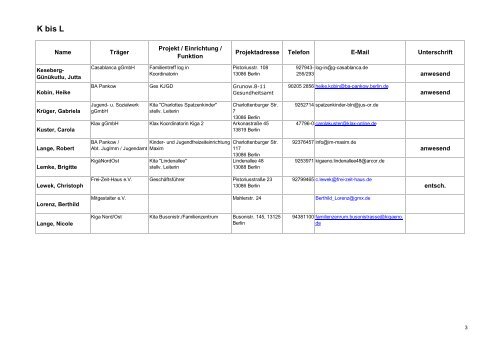 TN-Liste PRK IX vom 04.11.2011