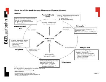 1a_1 Meine berufliche Veränderung: Themen und Fragestellungen