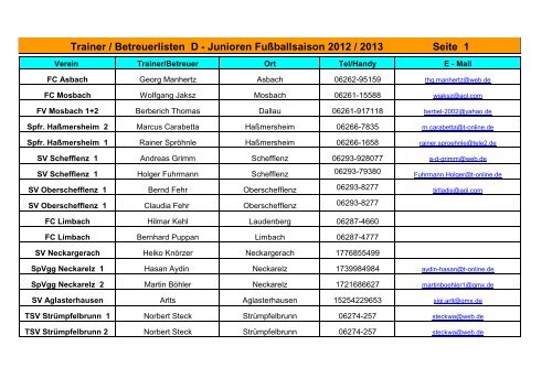 Liste der D-Junioren-Betreuer 2012/13