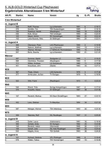 5. ALB-GOLD Winterlauf-Cup Pliezhausen ... - LV Pliezhausen