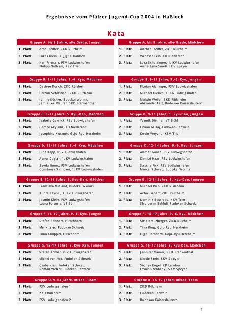 Ergebnisse vom Pfälzer Jugend-Cup 2004 in Haßloch 1