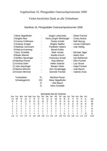 Ergebnisliste 16. Pfungstädter ... - TSV Pfungstadt