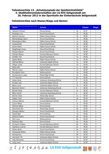 Teilnehmerliste 2012 nach Wettkampfklasse - Riege - Name
