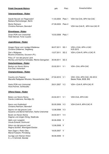 KS 2012-results