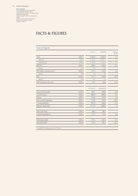 Annual Report 2009/10 Excellence in Retailing - Douglas Holding