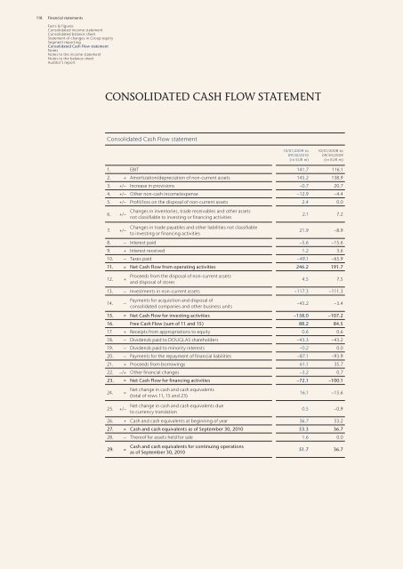 Annual Report 2009/10 Excellence in Retailing - Douglas Holding