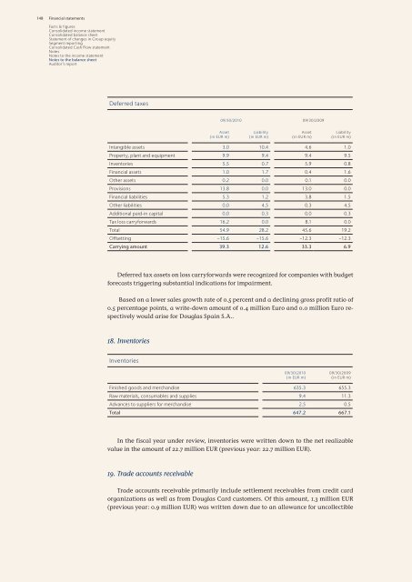 Annual Report 2009/10 Excellence in Retailing - Douglas Holding