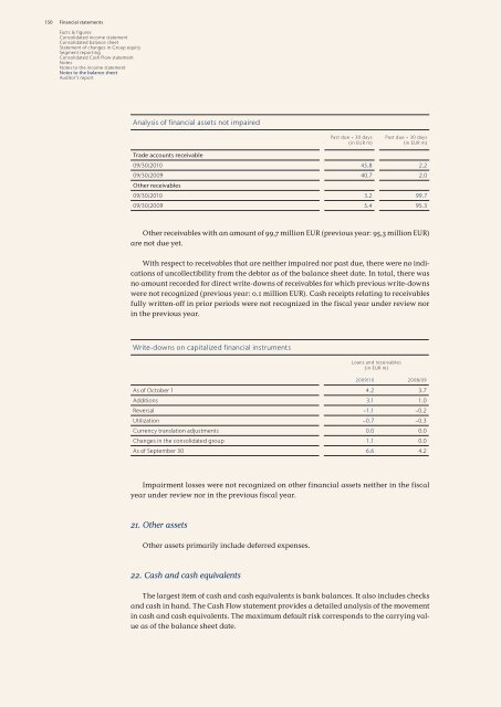 Annual Report 2009/10 Excellence in Retailing - Douglas Holding