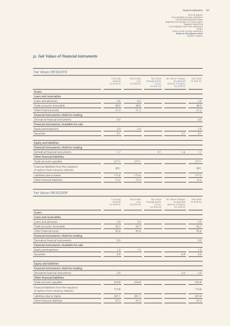 Annual Report 2009/10 Excellence in Retailing - Douglas Holding