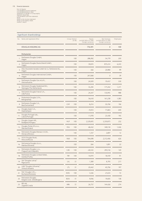 Annual Report 2009/10 Excellence in Retailing - Douglas Holding